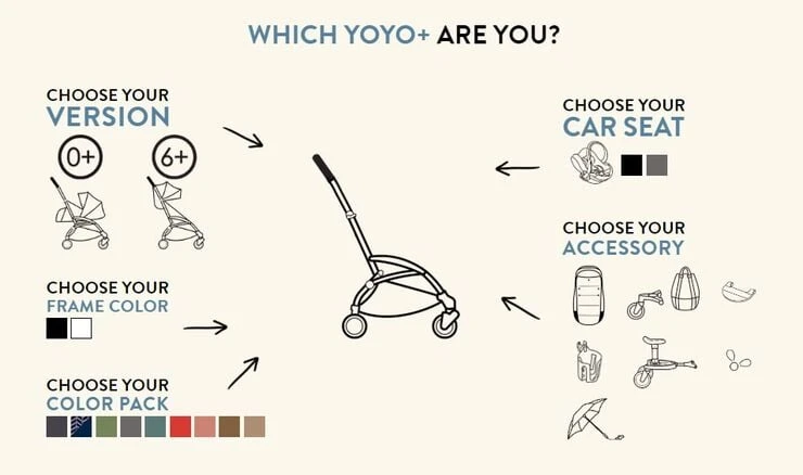 Babyzen YOYO+ Taske - Ginger 6 Babyzen YOYO+ Taske - Ginger - Billede 4