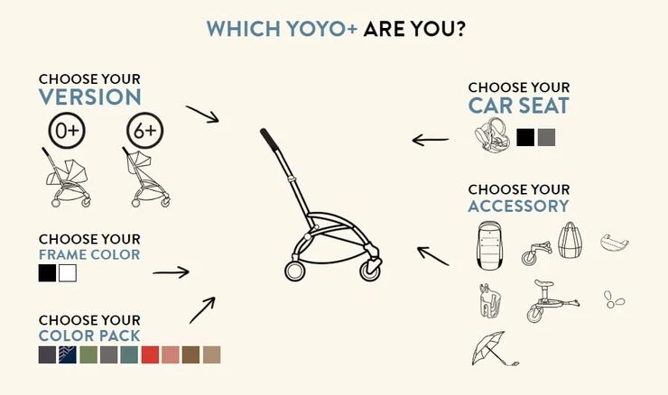 Babyzen YOYO Kørepose - Sort 5 Babyzen YOYO Kørepose - Sort - Billede 3